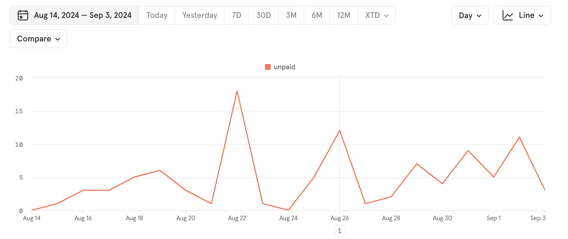 Data